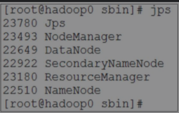 01 Hadoop生态系统的主要大数据工具整合应用 - 图1
