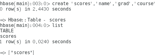 01 Hadoop生态系统的主要大数据工具整合应用 - 图8