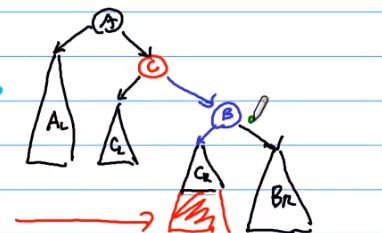 Lesson 13 AVL Tree, 2-3-4 Tree, Red-Black Tree - 图6