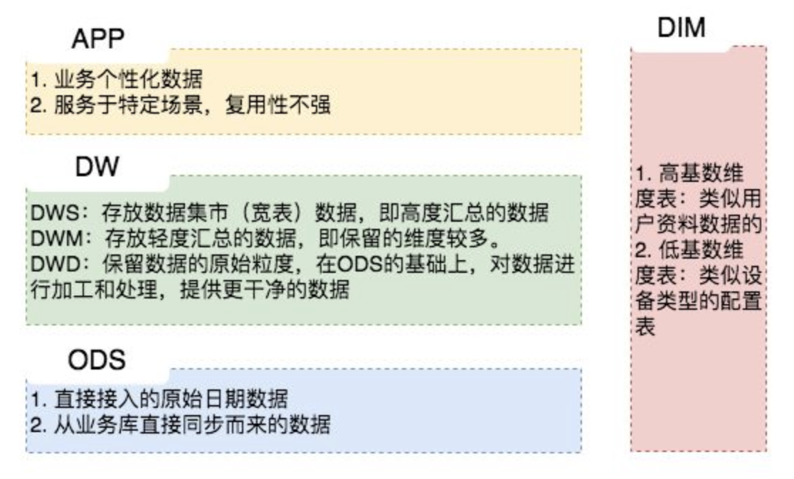 hive基础知识分享(三)