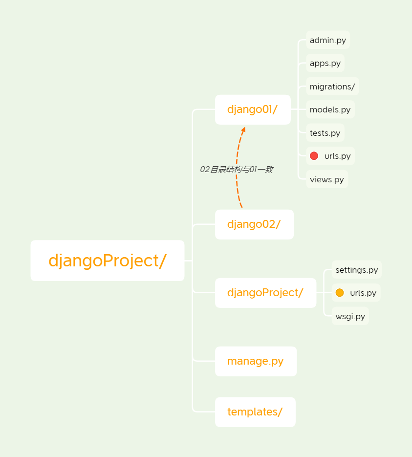 djangoProject