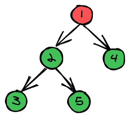 binary_tree