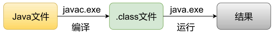 Java编译与解释.png