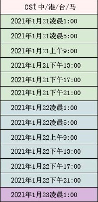 thevoice5d|2021/01/15 接下来的7天…..将是史诗般的