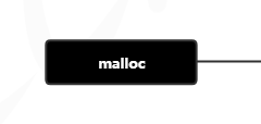 【GLIBC.0x01】glibc2.23 malloc源码分析 - II：malloc