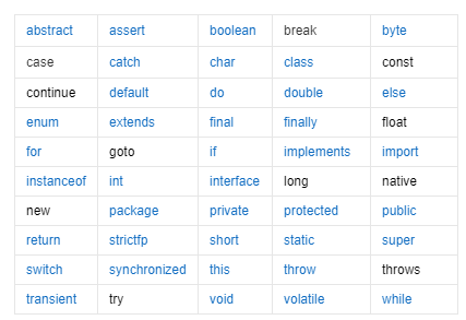Java关键字.png