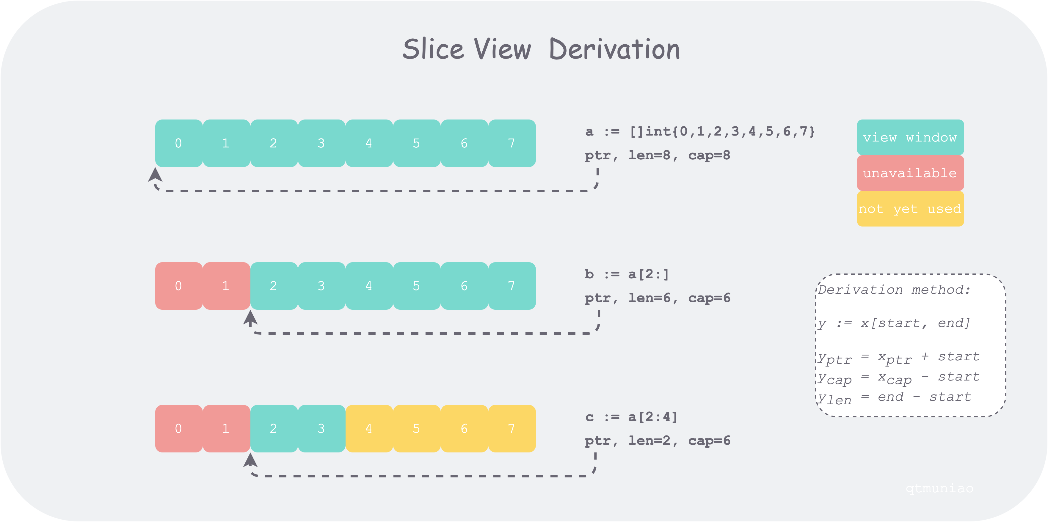 go-slice-view-derive.png