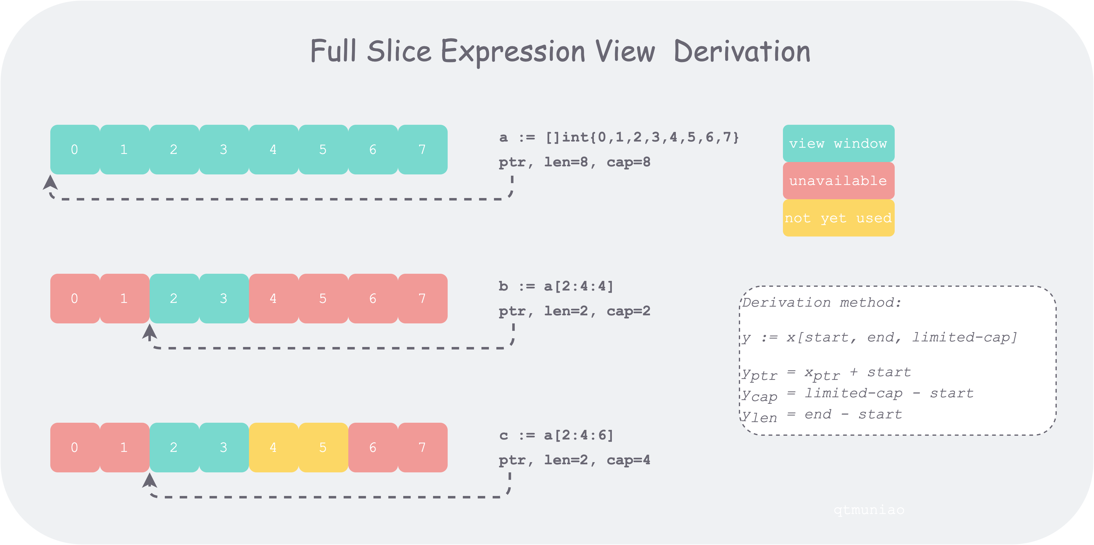 go-full-slice-view-derive.png