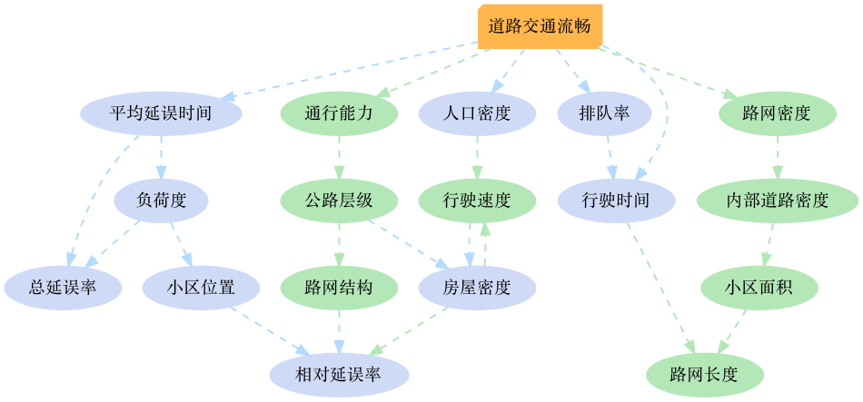 因子相关性图.png