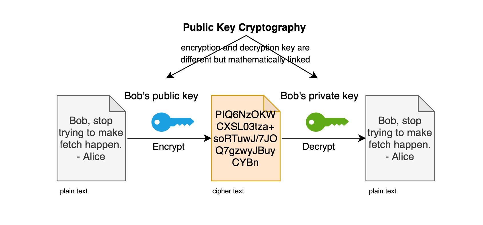 asymmetric-key-encryption-algorithm.jpg