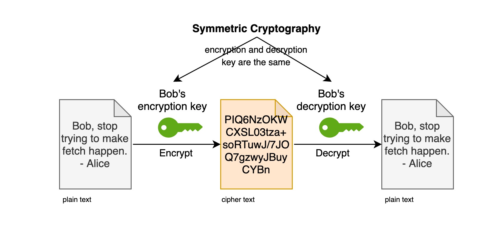 symmetric-key-encryption-algorithm.jpg