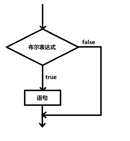 if单选择结构.png