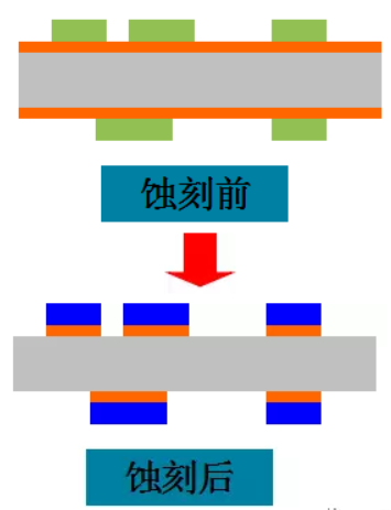 pcb制作工艺