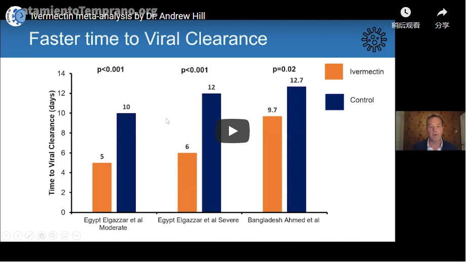 伊维菌素能预防2019冠状病毒疾病死亡吗?