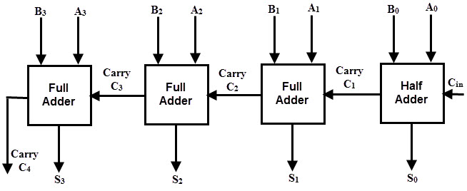 Full-Adder-circuit.jpg
