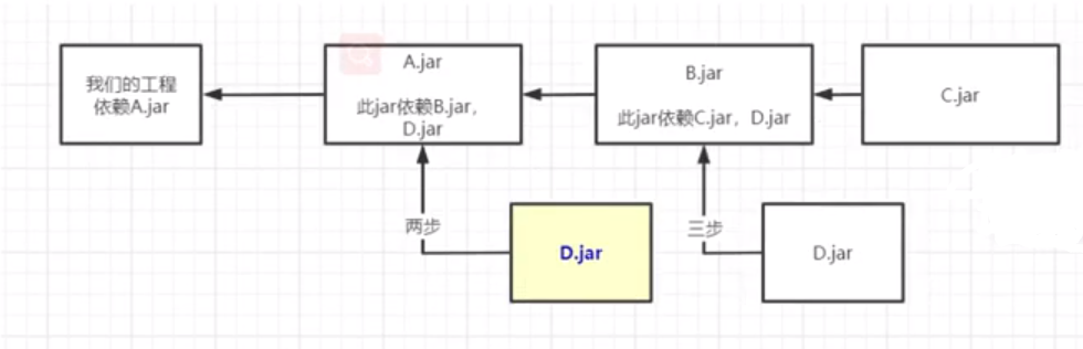 最短路依赖.png