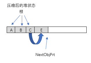 压缩后的堆状态