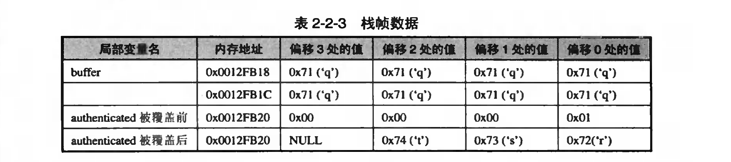 屏幕快照 2021-02-01 下午6.22.08.png