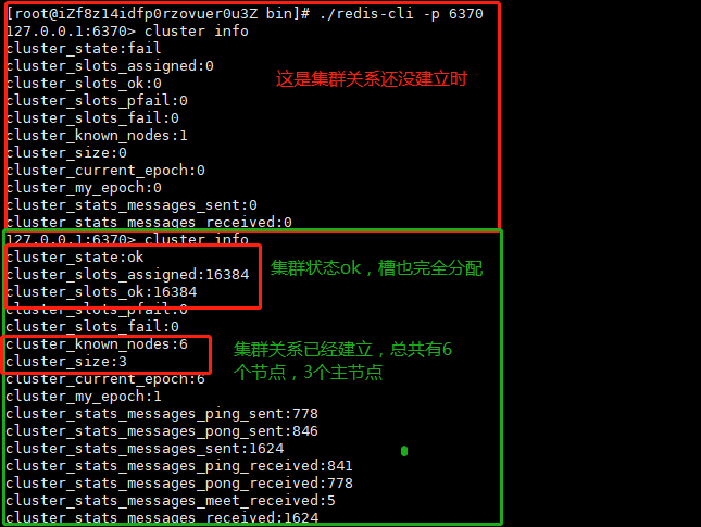 Redis集群搭建很easy