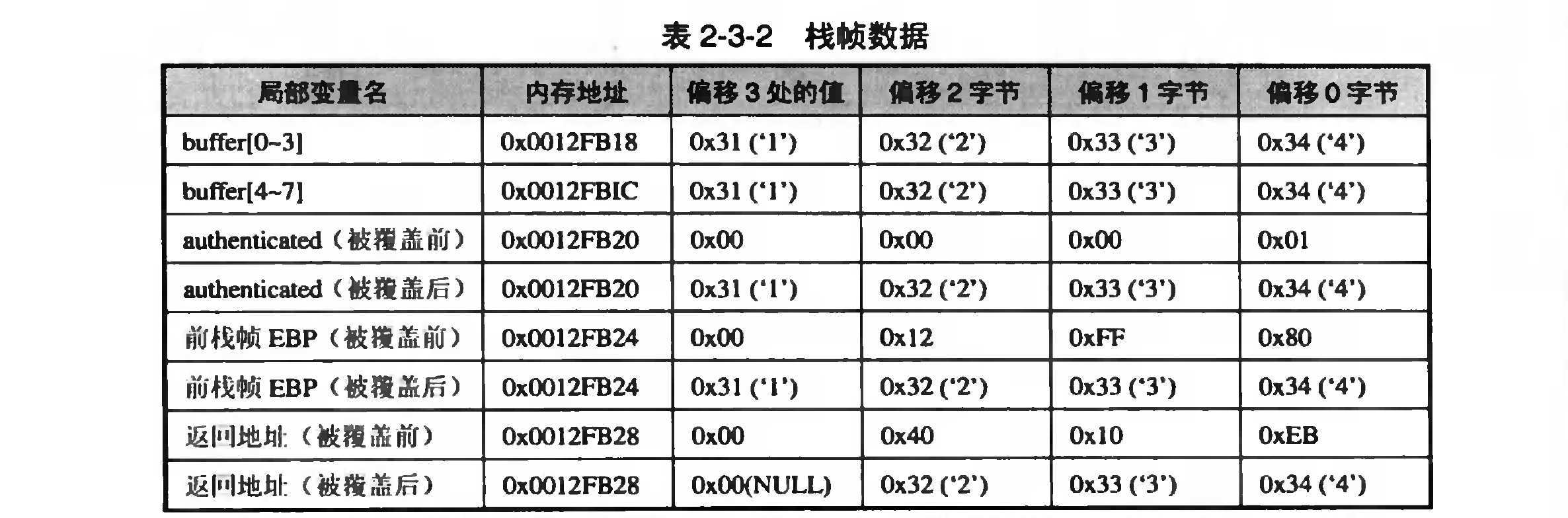 屏幕快照 2021-02-02 下午6.57.31.png