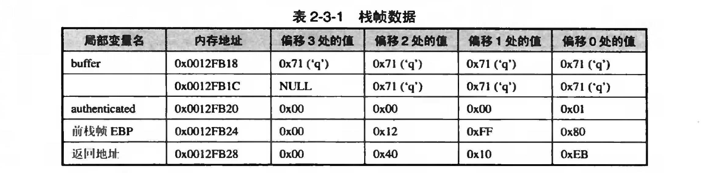 屏幕快照 2021-02-02 下午6.25.04.png