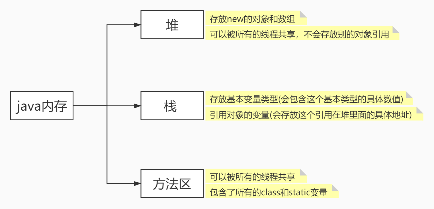 Java内存分析.jpg