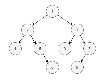 binary-tree-traversal.png