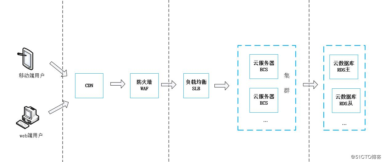 e7d9f2da-0fac-432b-bf65-bc3b66afa3d3