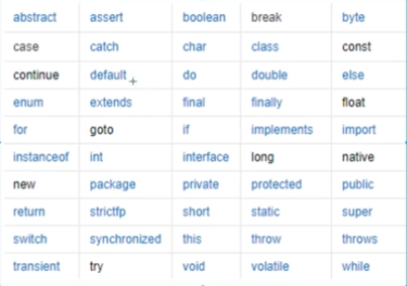 java中的关键字