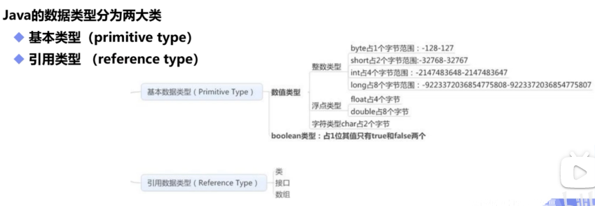 数据类型的分类
