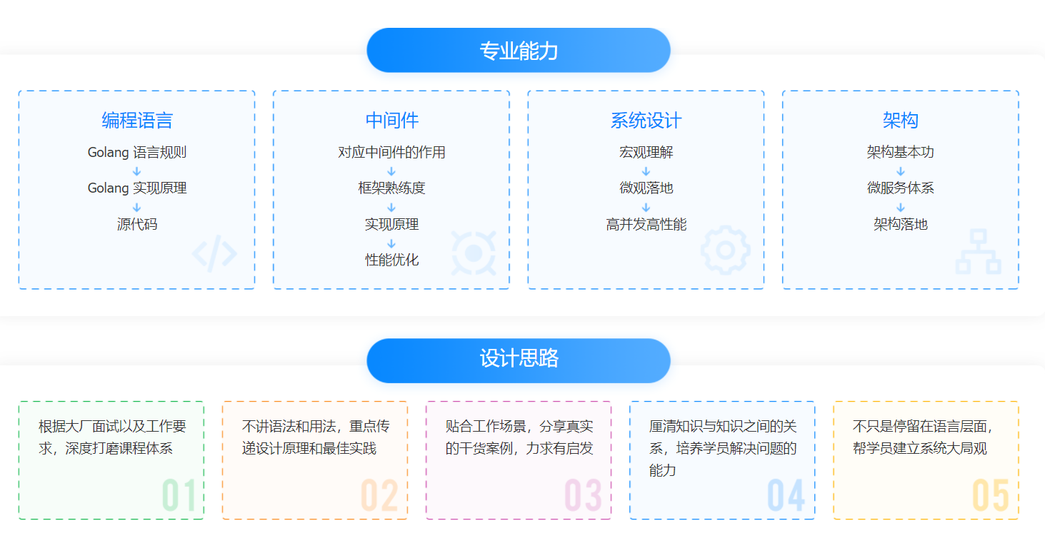 极客大学Go 进阶训练营