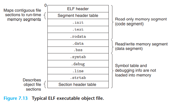 executable-object-file.png