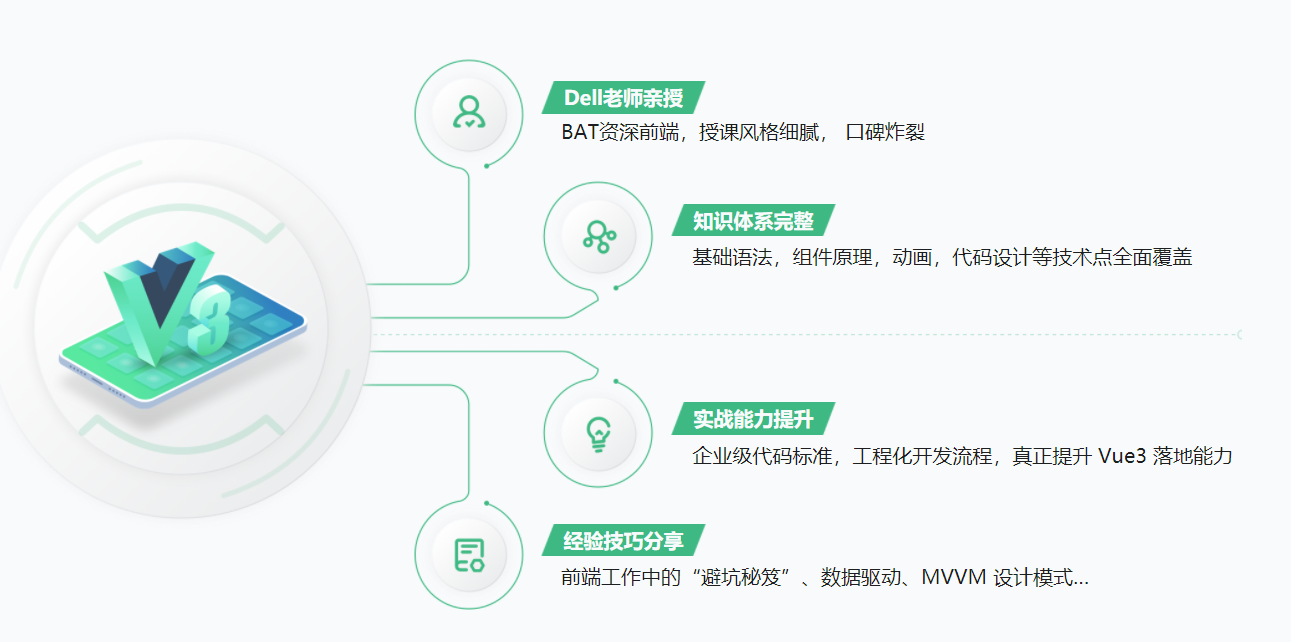 Vue3 系统入门与项目实战