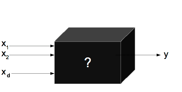 black-box-Optimization