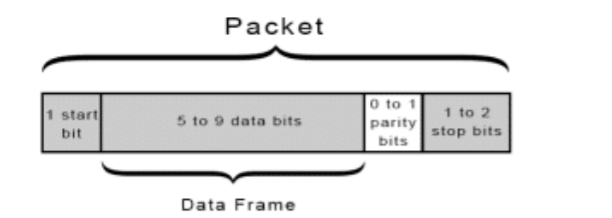 uart-3.png