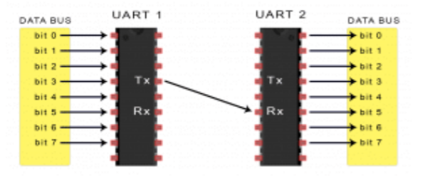 uart-2.png