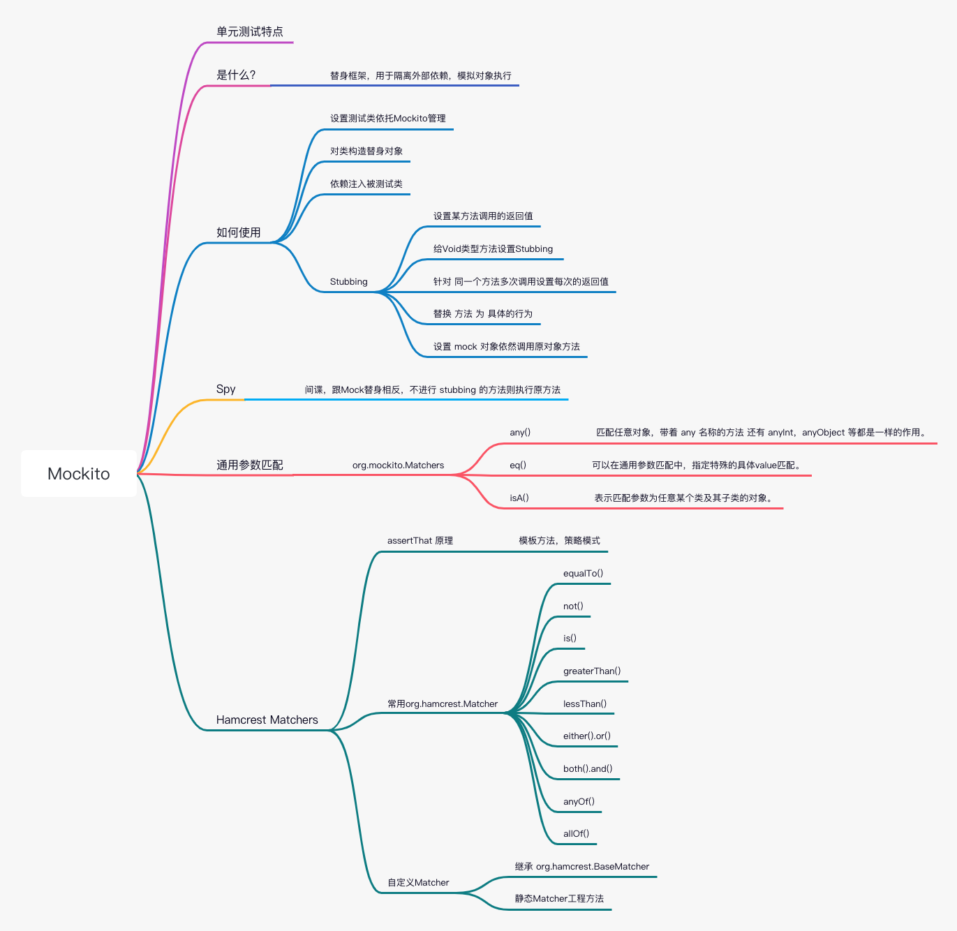 Mockito思维导图.jpg