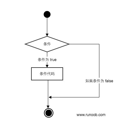 cainiaojiaocheng1