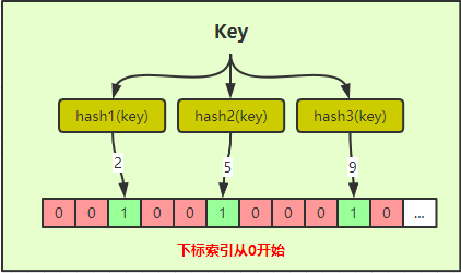 Redis缓存穿透、缓存雪崩、缓存击穿好好说说