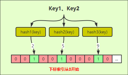 Redis缓存穿透、缓存雪崩、缓存击穿好好说说