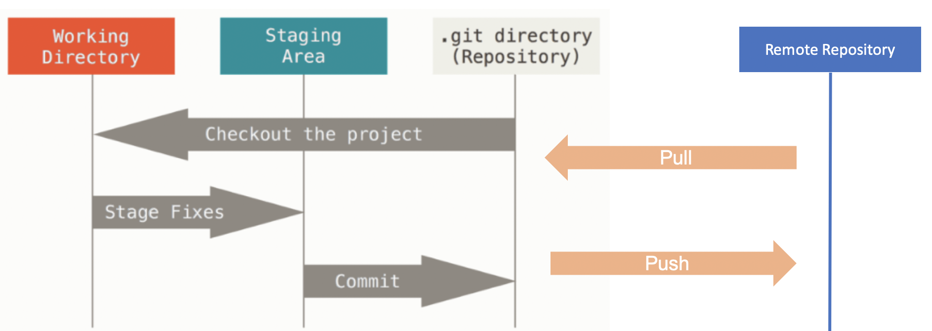 git-working-area.png