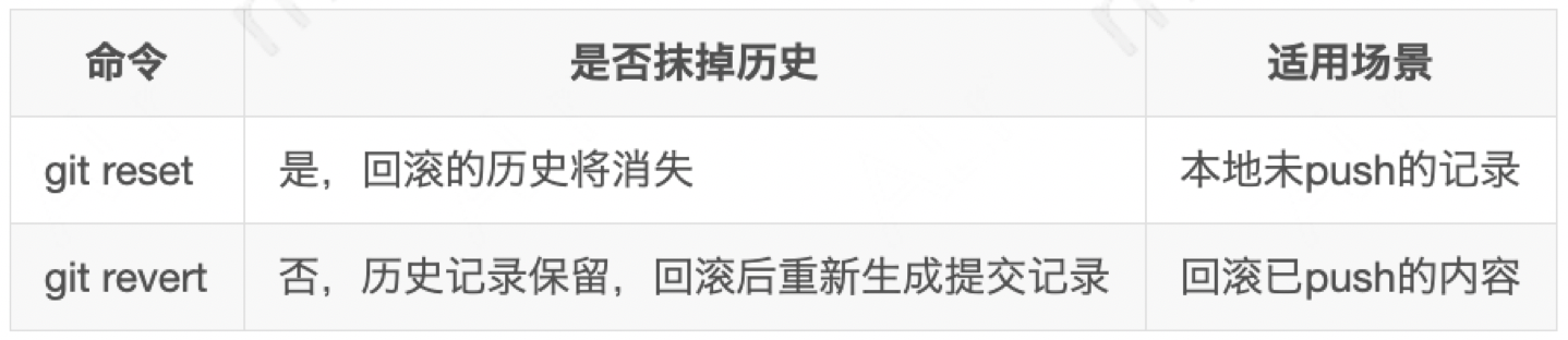 git-reset-and-revert.png