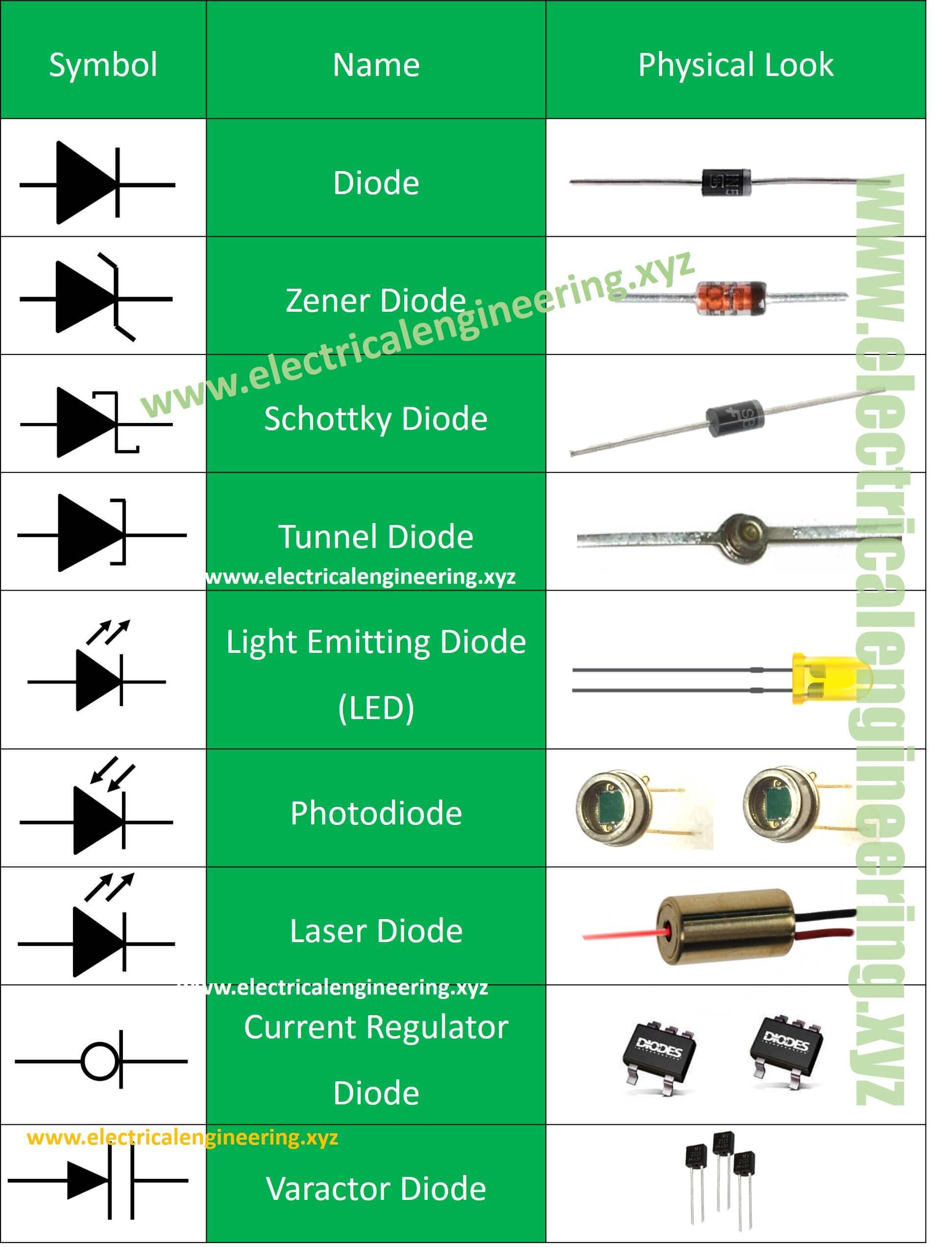 Types of Diode
