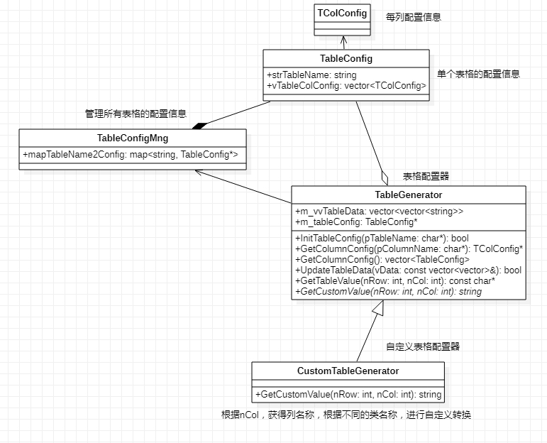 表格配置组件化实现.jpg