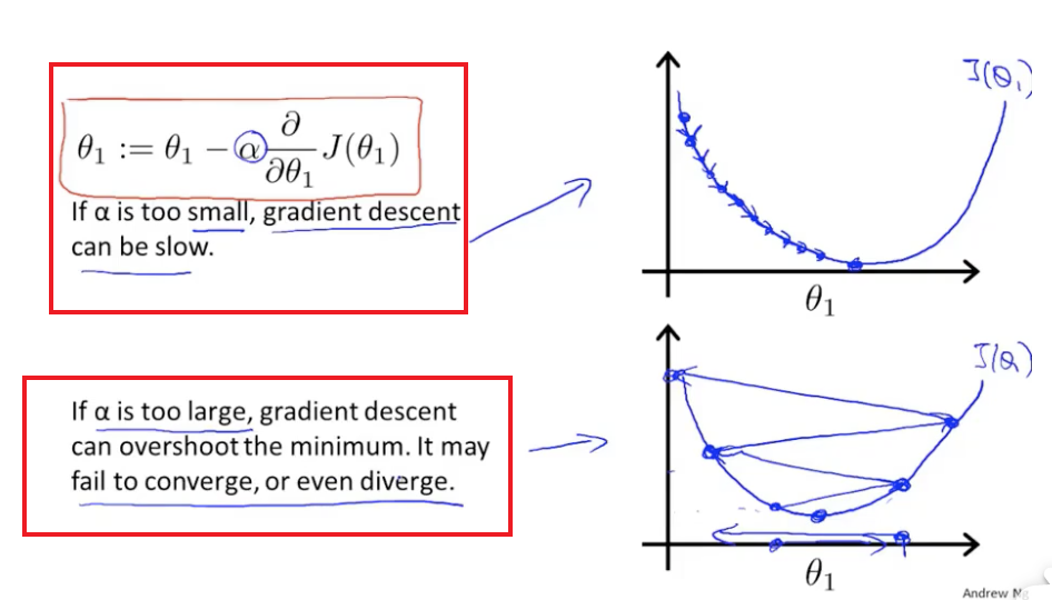 梯度下降3-alpha含义.png