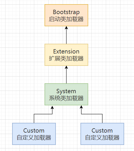 加载器结构