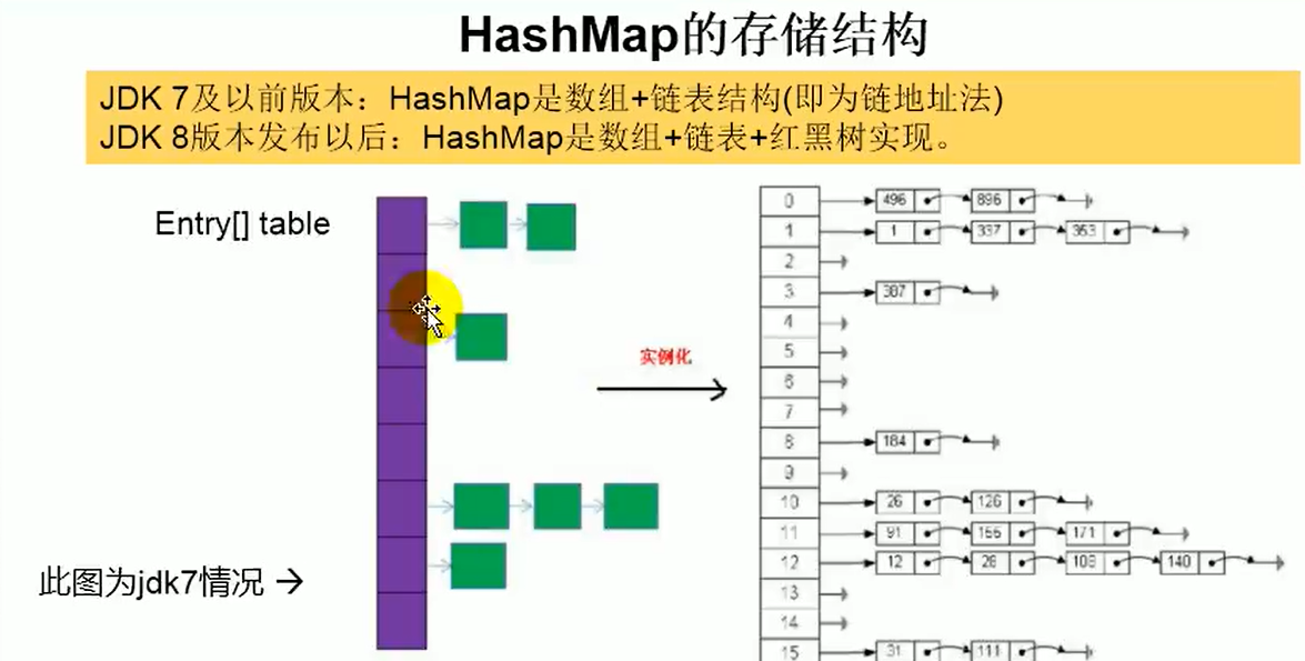 HashMap存储结构7.PNG