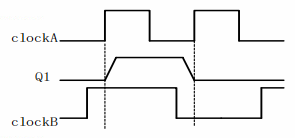 图4 电路时序图