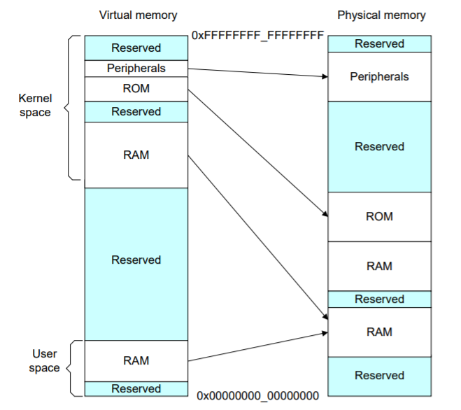 arm-mem-1.png