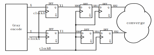 图9 格雷码转换电路图